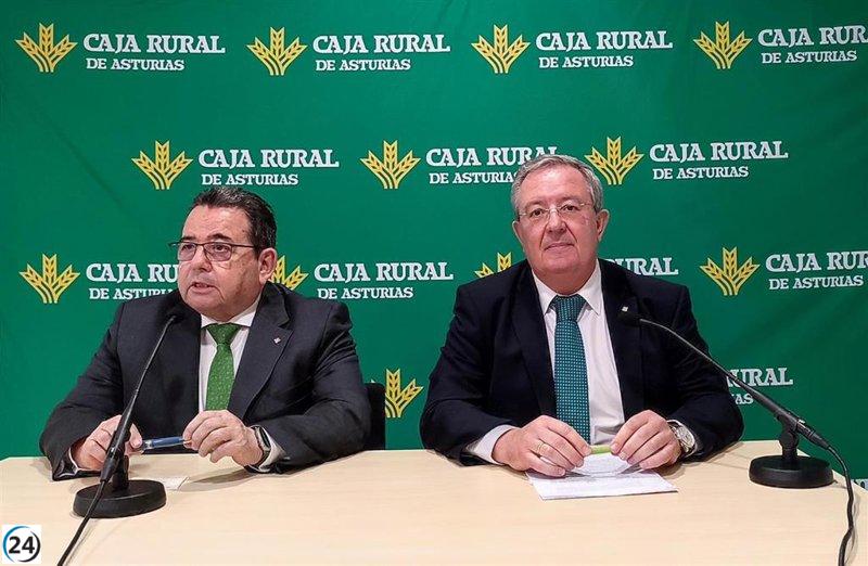 Caja Rural logra un aumento del beneficio a 63 millones en 2023 y suma 338.811 clientes.