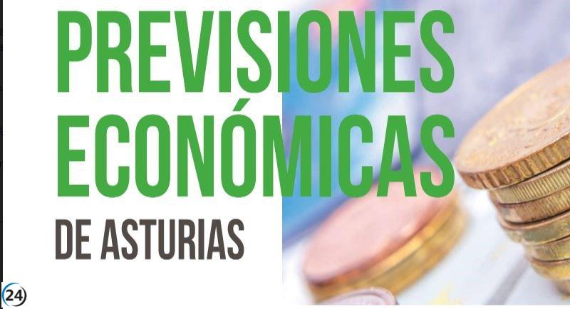 Un informe de Unicaja prevé un crecimiento del 2,3% para la economía de Asturias en 2024.