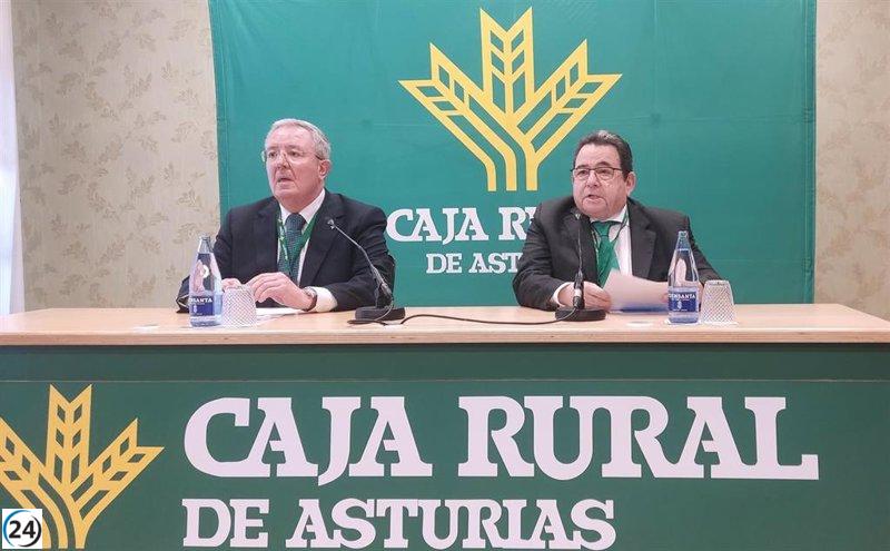Caja Rural de Asturias sigue avanzando, aumenta sus ganancias y fortalece su responsabilidad social.