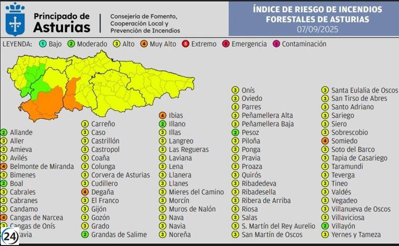Cinco concejos asturianos enfrentan un severo riesgo de incendios forestales este domingo, advierte el Indurot.