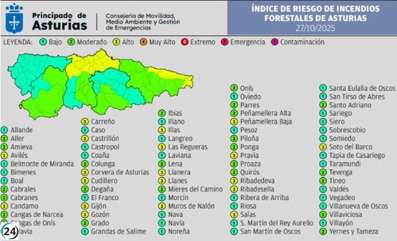 Asturias enfrenta grave alerta por incendios: 19 concejos en alto riesgo y 26 en riesgo moderado.