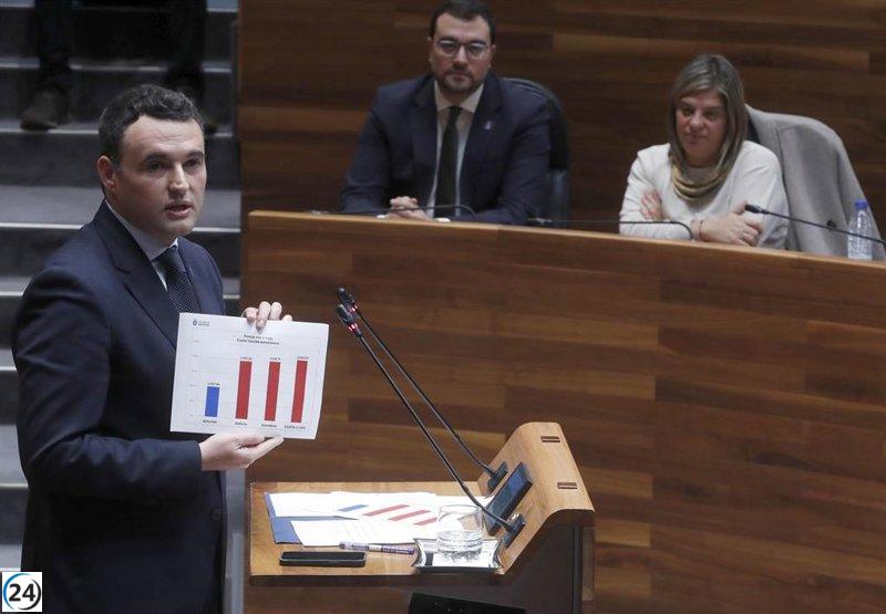 Aprobación final de los presupuestos de 2026 se concretará el 29 en la Junta General.