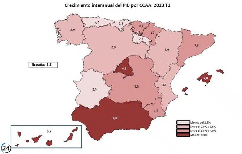 El crecimiento del PIB en Asturias será el más bajo de las CCAA: AIReF.