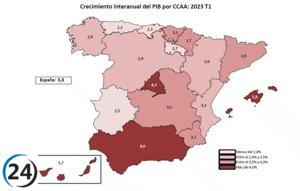 El crecimiento del PIB en Asturias será el más bajo de las CCAA: AIReF.