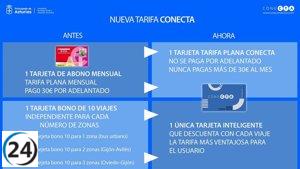 La tarjeta Conecta simplifica tarifas y reduce costos de transporte público.
