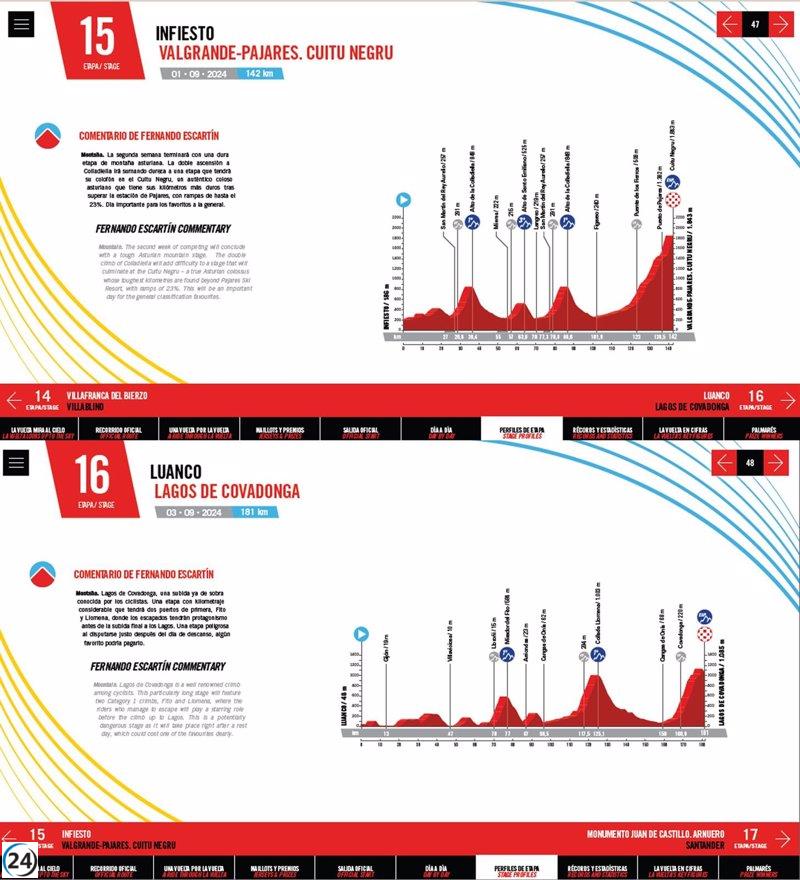 Los impresionantes y desafiantes Cuitu Negru y Lagos de Covadonga se destacan en la emocionante Vuelta Ciclista a España 2024.