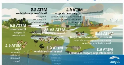 El ciclo del agua en Asturias: un ejemplo de gestión sostenible del medio ambiente